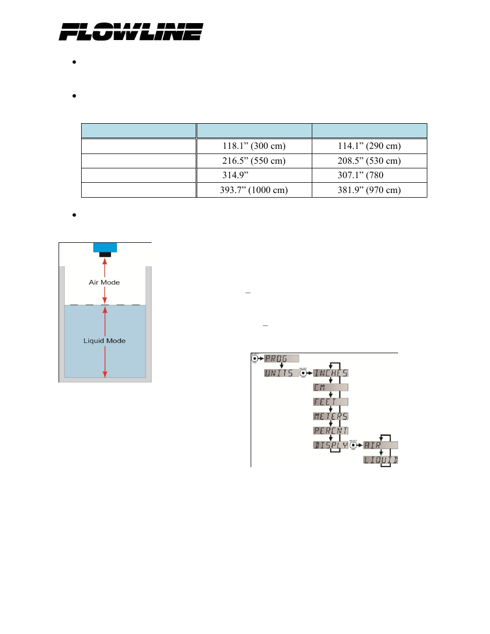 Flowline LU84-5161 EchoSpan User Manual | Page 13 / 22