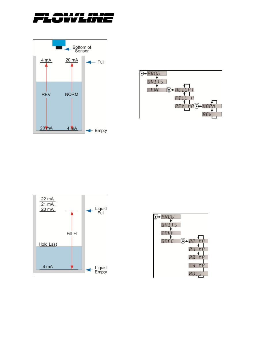 Flowline LU84-5161 EchoSpan User Manual | Page 15 / 22