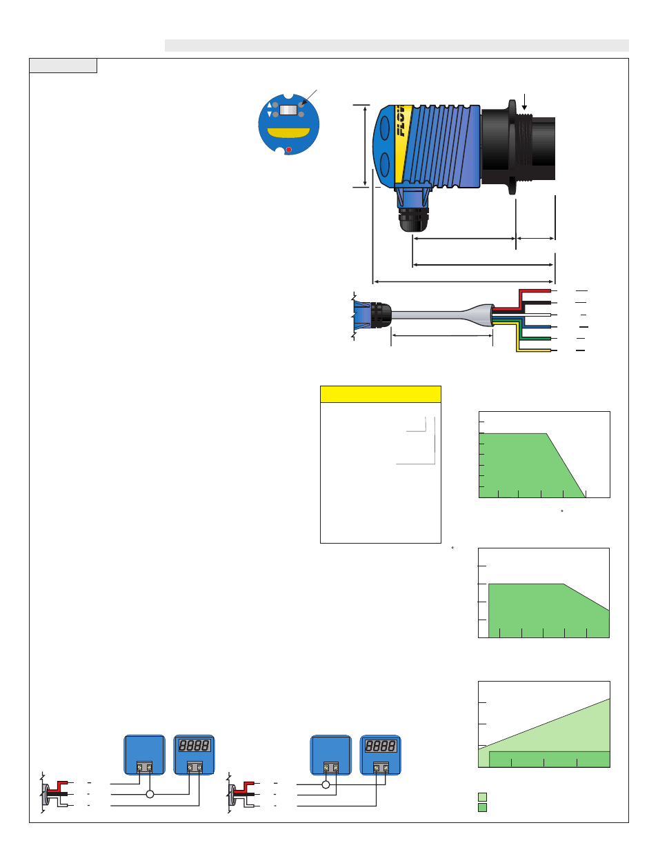 Specifications, Technology, Sinking vs. sourcing | 2" npt (2" g) 2.8, Lu30 - 5 0 | Flowline LU30 EchoTouch User Manual | Page 2 / 6