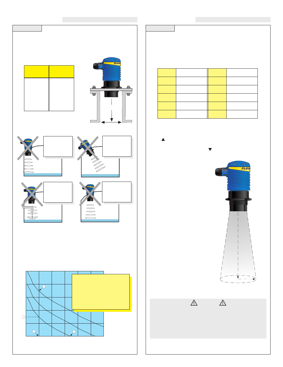 Installation | Flowline LU30 EchoTouch User Manual | Page 5 / 6