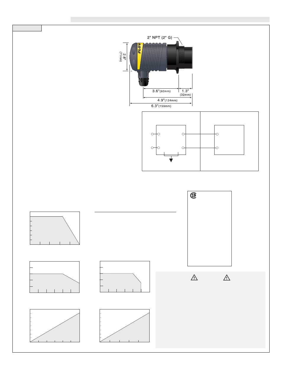 Specifications, Technology, Warning | Part# description thread | Flowline LU20 EchoTouch User Manual | Page 2 / 6