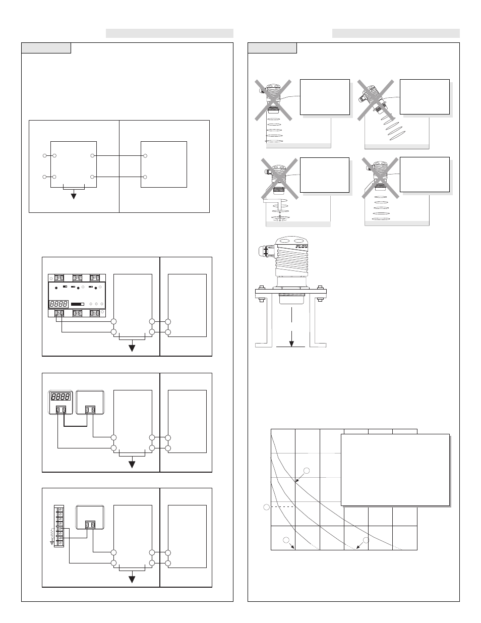 Installation, Minimum range (minr) setting, Maximum application range | Echo attenuation graph, Minr, Step six step seven | Flowline LU20 EchoTouch User Manual | Page 5 / 6