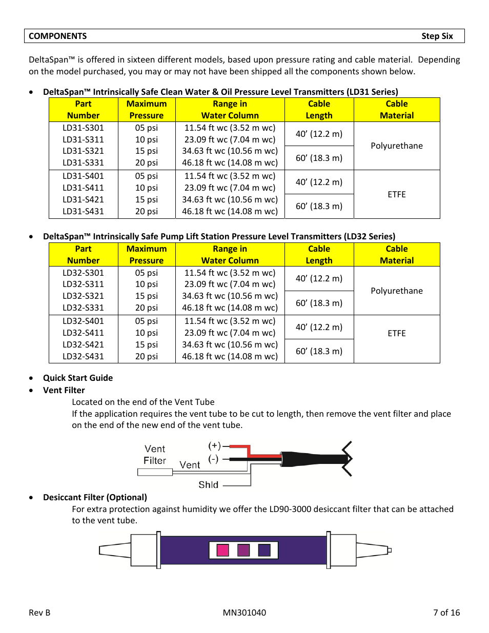 Flowline LD32‐S4_1 DeltaSpan User Manual | Page 7 / 16