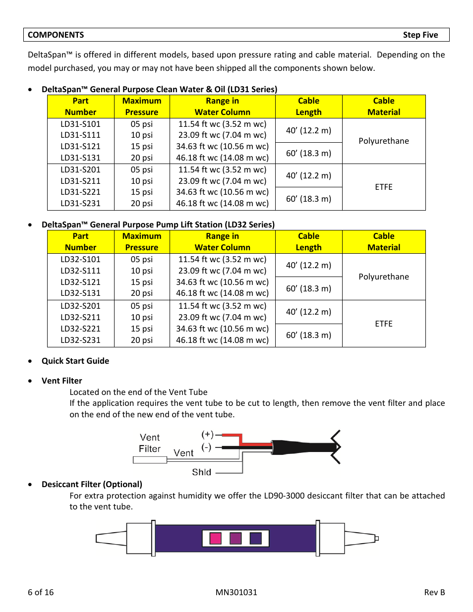 Flowline LD32‐S2_1 DeltaSpan User Manual | Page 6 / 16