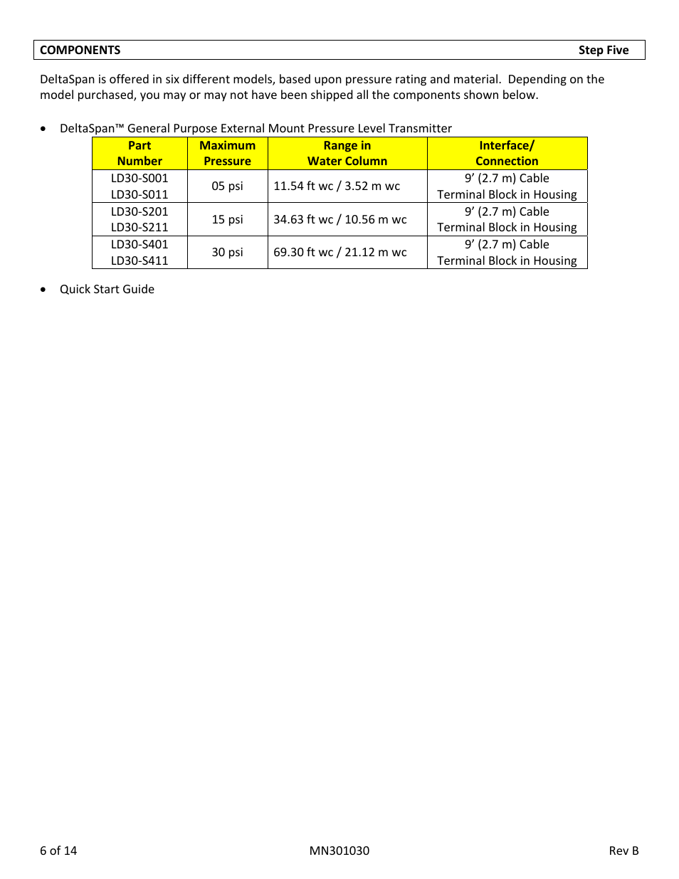 Flowline LD30 DeltaSpan User Manual | Page 6 / 14