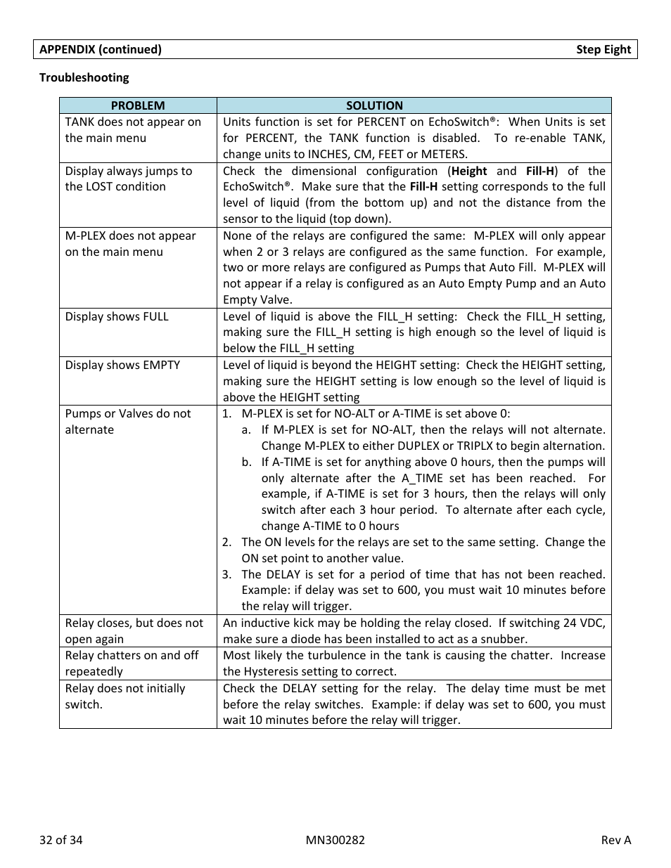 Flowline LU78 EchoSwitch User Manual | Page 32 / 34