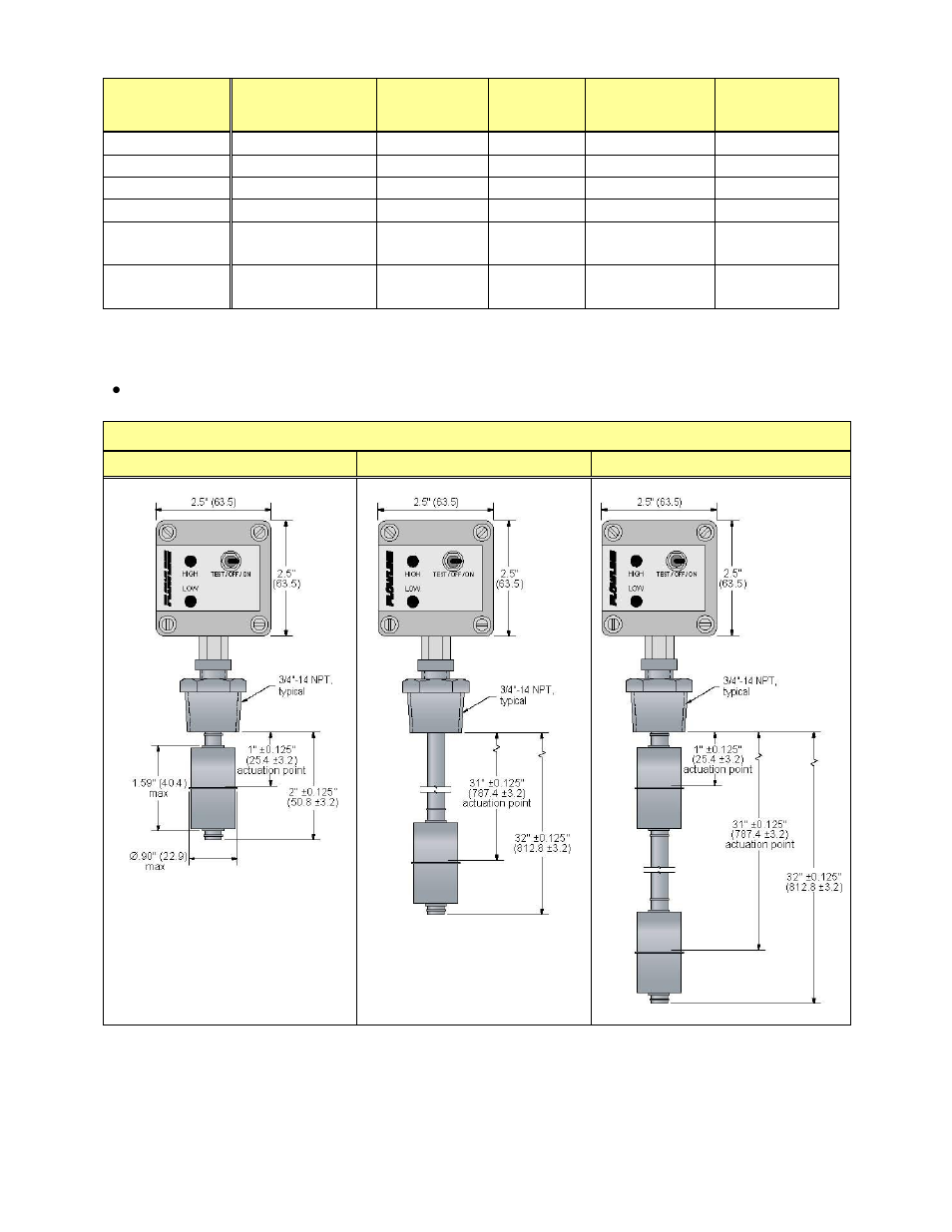 Flowline AV17 Float-Point User Manual | Page 6 / 10