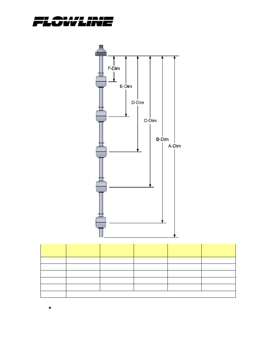 Flowline AVX6 Float-Point User Manual | Page 11 / 14