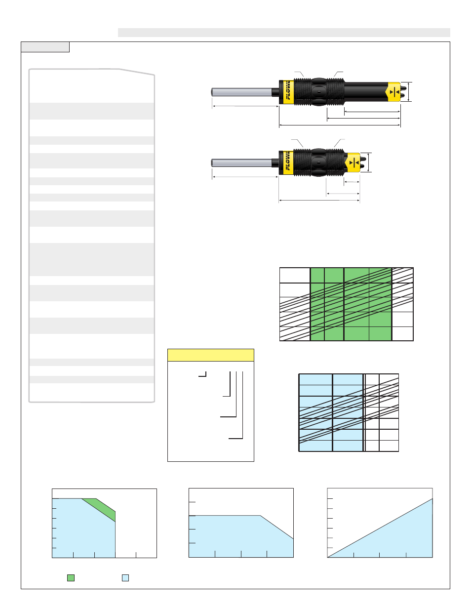 Specifications, Thermo-flo ultrasonic level switch, ft10 series, Set points | Flowline GT10 Thermo-Flo User Manual | Page 2 / 6