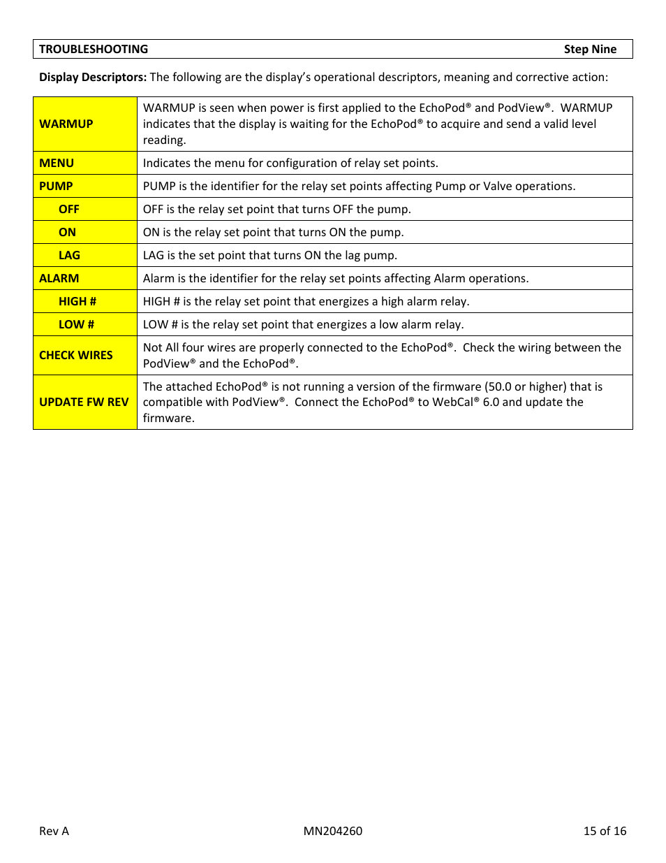 Flowline LI40-1001 PodView User Manual | Page 15 / 16