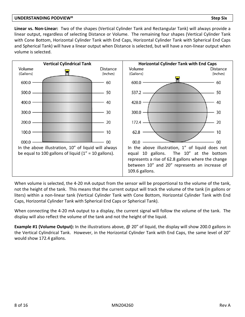 Flowline LI40-1001 PodView User Manual | Page 8 / 16