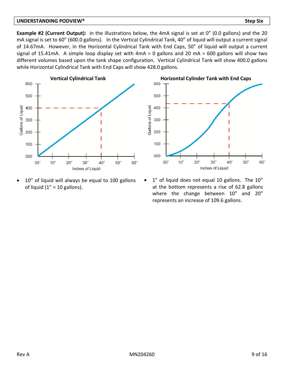 Flowline LI40-1001 PodView User Manual | Page 9 / 16