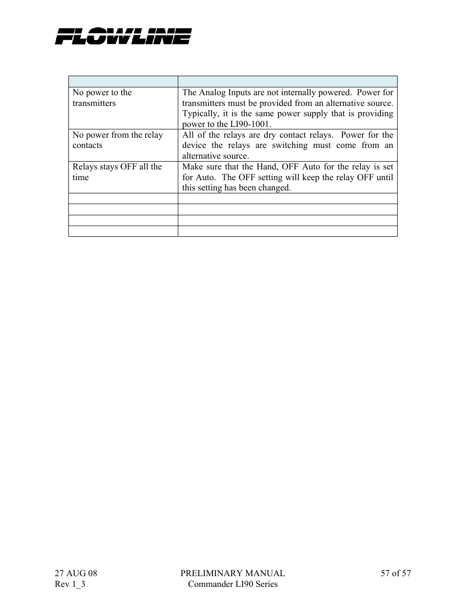 Flowline LI90 Commander User Manual | Page 57 / 57