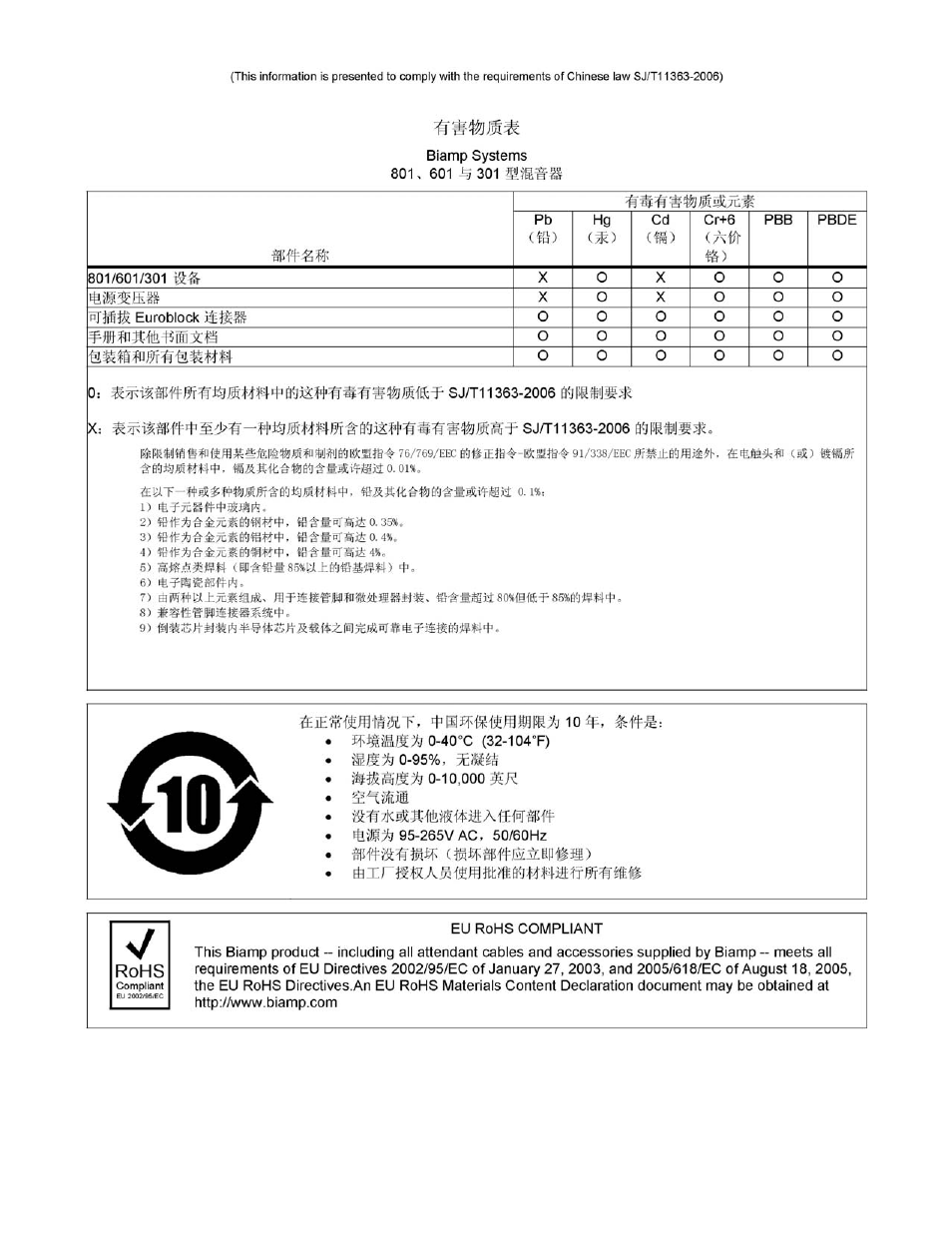 Biamp 801i User Manual | Page 13 / 13