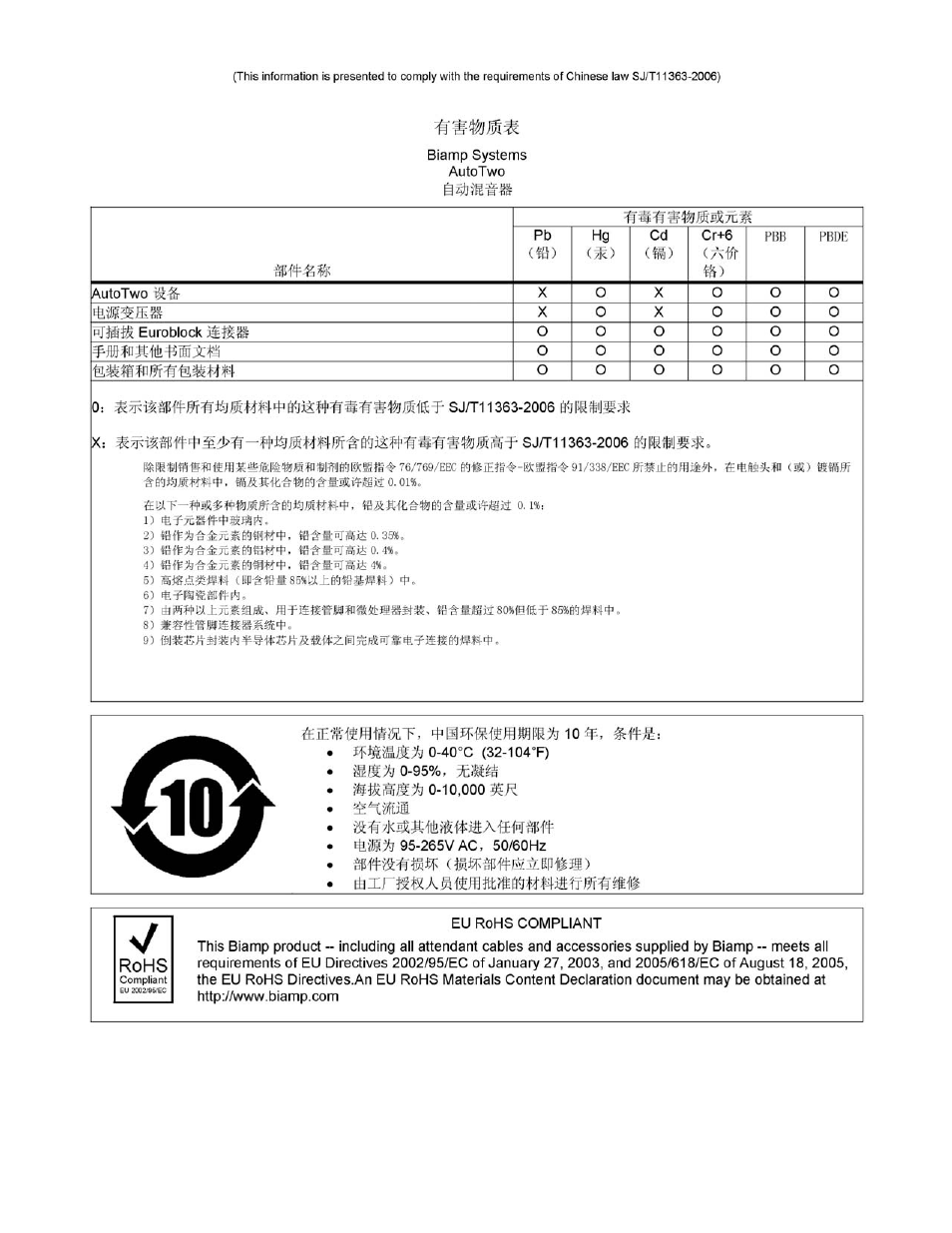 Biamp AUTOTWO User Manual | Page 14 / 14