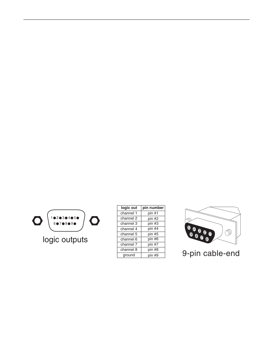 Pin cable-end, Logic outputs | Biamp AUTOTWO User Manual | Page 6 / 14