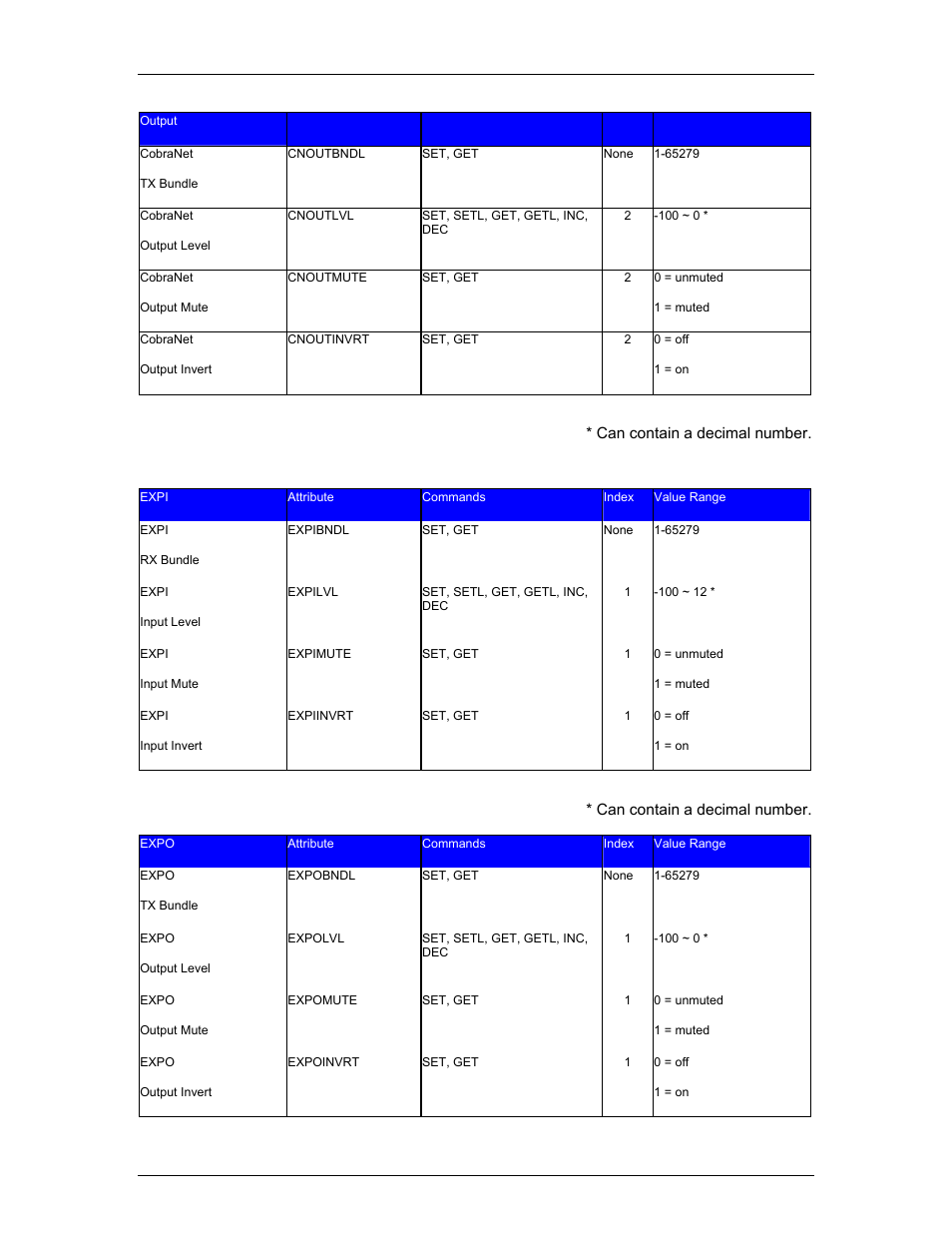 Biamp A4 User Manual | Page 216 / 245