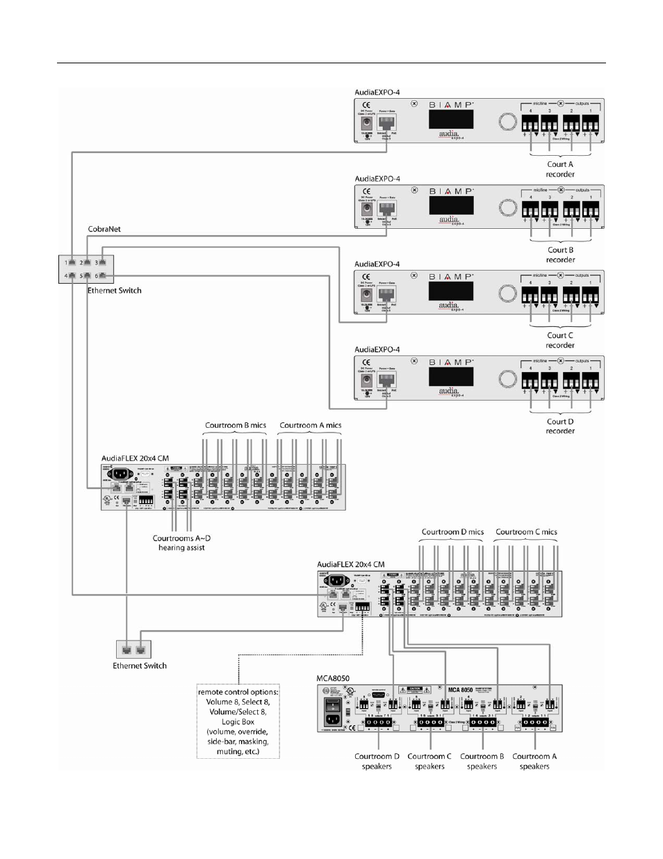 Biamp AudiaEXPI/O-2 User Manual | Page 10 / 18