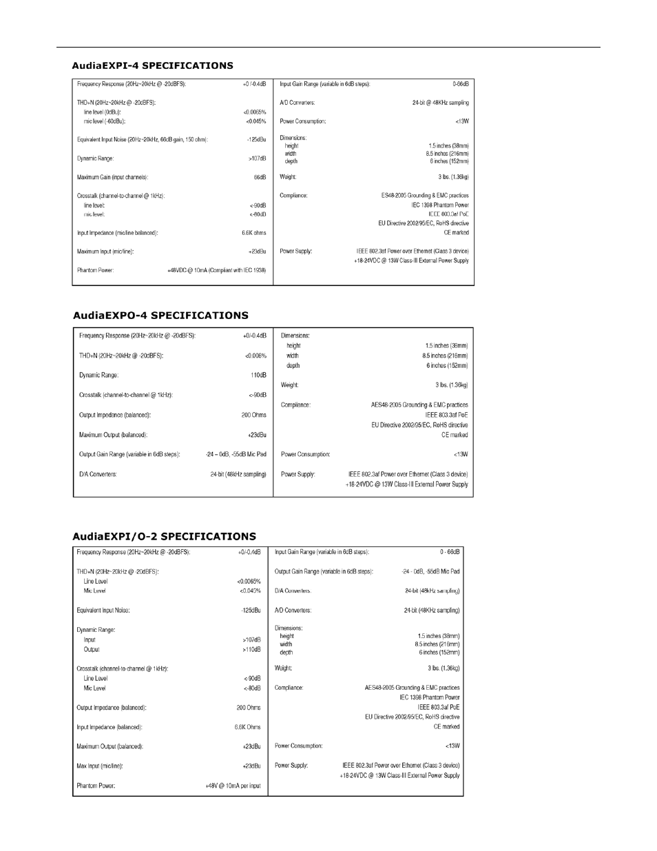 Biamp AudiaEXPI/O-2 User Manual | Page 11 / 18