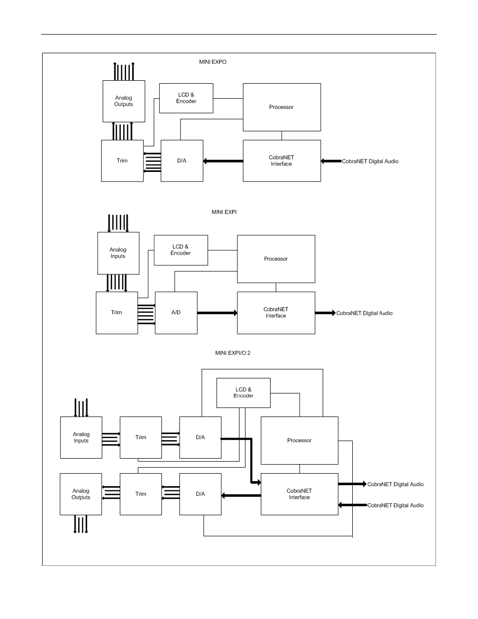 Biamp AudiaEXPI/O-2 User Manual | Page 12 / 18