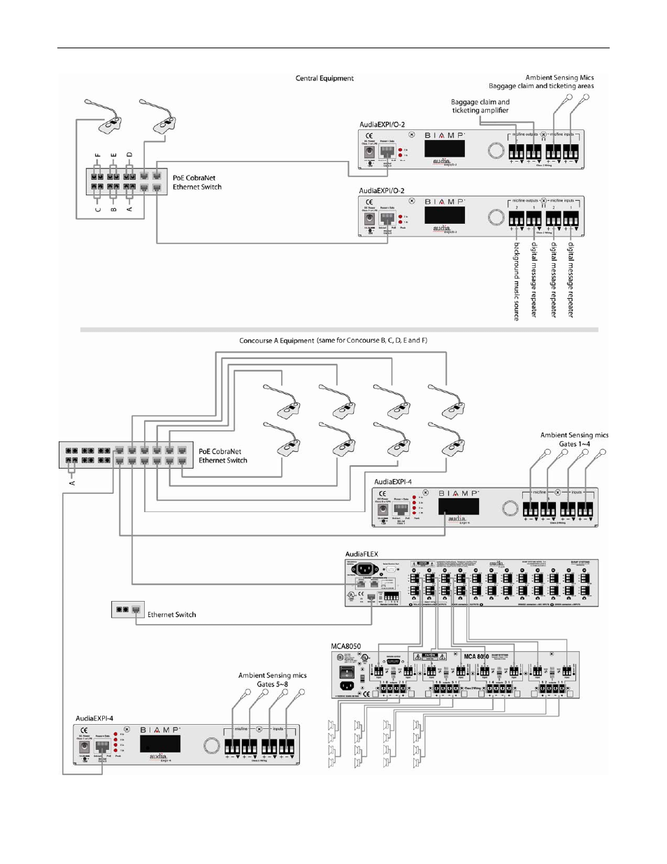 Biamp AudiaEXPI/O-2 User Manual | Page 8 / 18