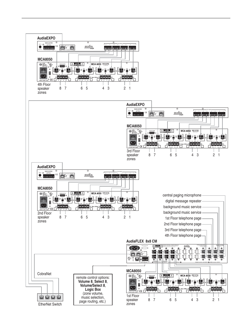 Applications, Risk of electrical shock. do not open, Link / activity in use / conductor leds | Biamp AudiaEXPO User Manual | Page 11 / 21