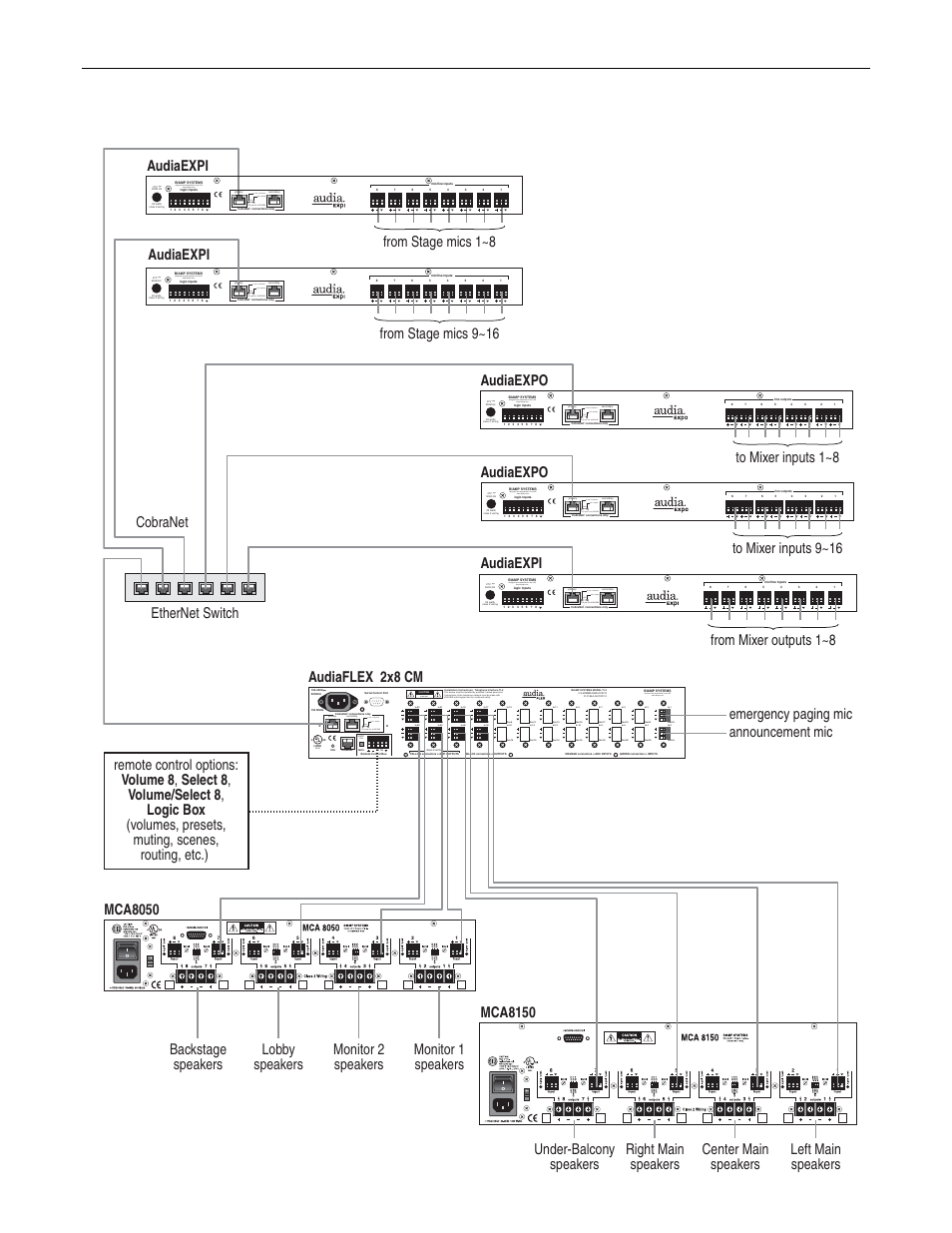Applications, Risk of electrical shock. do not open, Link / activity in use / conductor leds | Biamp AudiaEXPO User Manual | Page 13 / 21