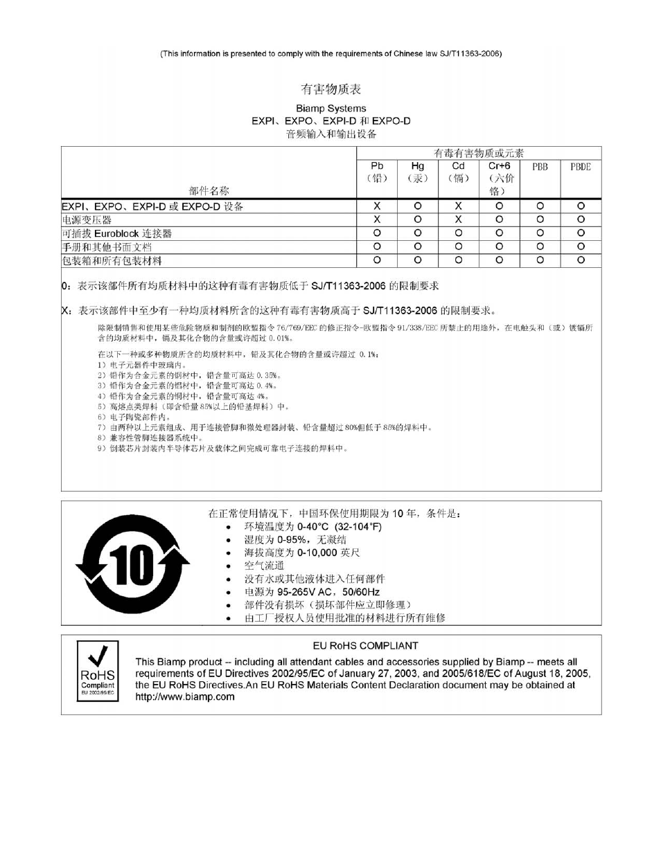 Biamp AudiaEXPO User Manual | Page 21 / 21