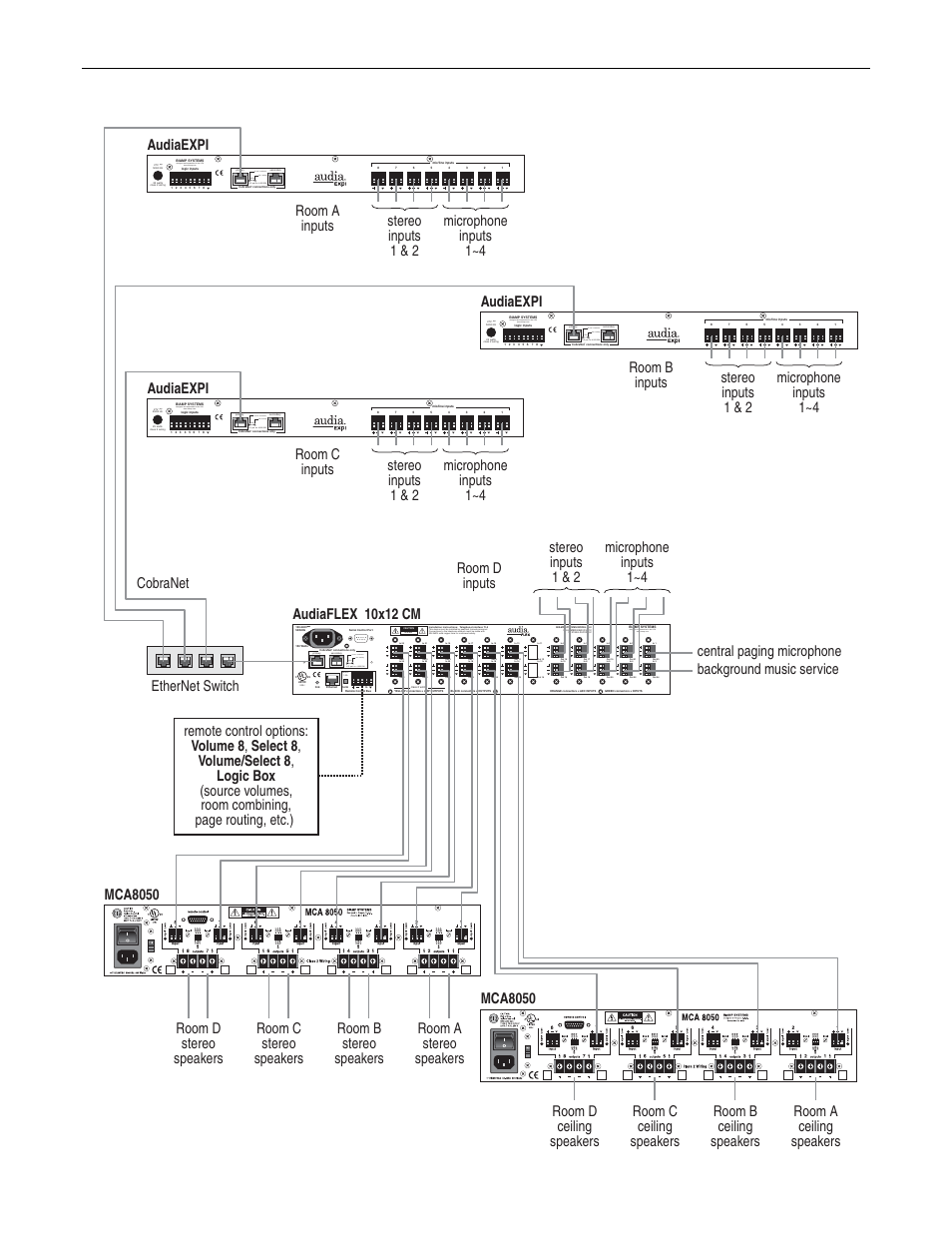 Applications, Risk of electrical shock. do not open, Link / activity in use / conductor leds | Biamp AudiaEXPO User Manual | Page 7 / 21