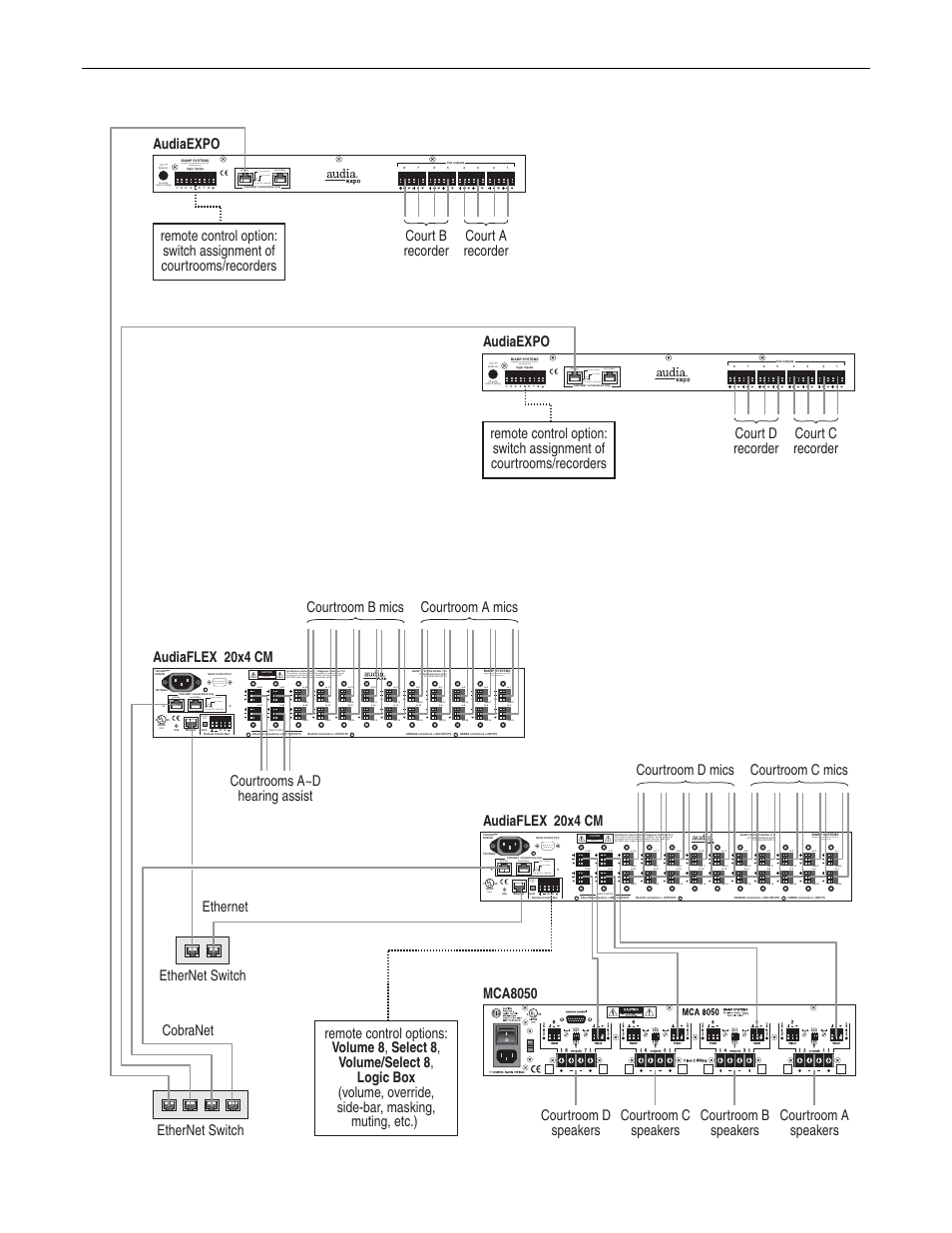 Applications, Risk of electrical shock. do not open, Link / activity in use / conductor leds | Biamp AudiaEXPO User Manual | Page 9 / 21