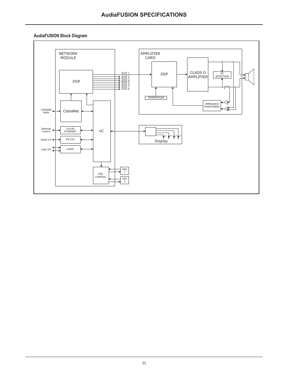 Audiafusion specifications, Audiafusion block diagram | Biamp AudiaFUSION User Manual | Page 12 / 19