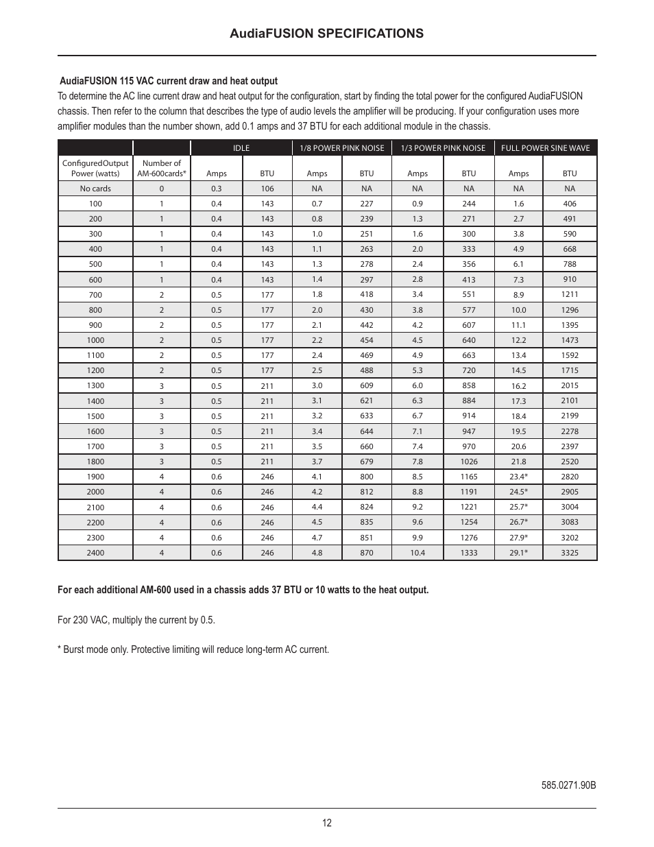 Audiafusion specifications | Biamp AudiaFUSION User Manual | Page 13 / 19