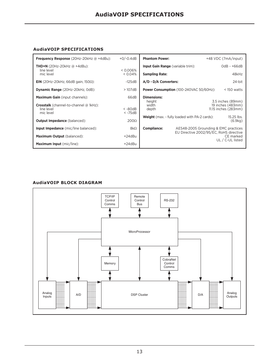 Audiavoip specifications | Biamp AudiaVOIP User Manual | Page 13 / 17