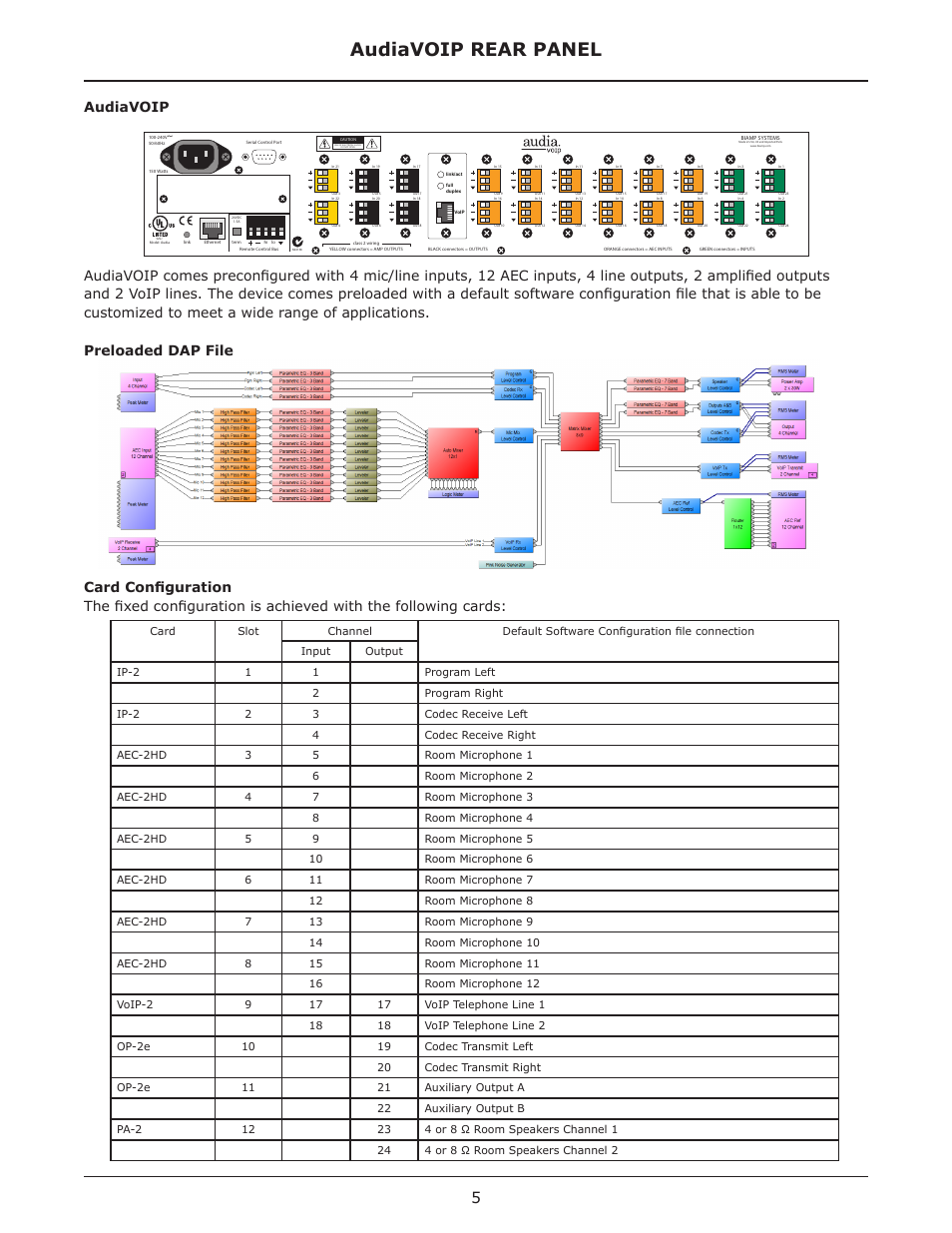 Audiavoip rear panel | Biamp AudiaVOIP User Manual | Page 5 / 17