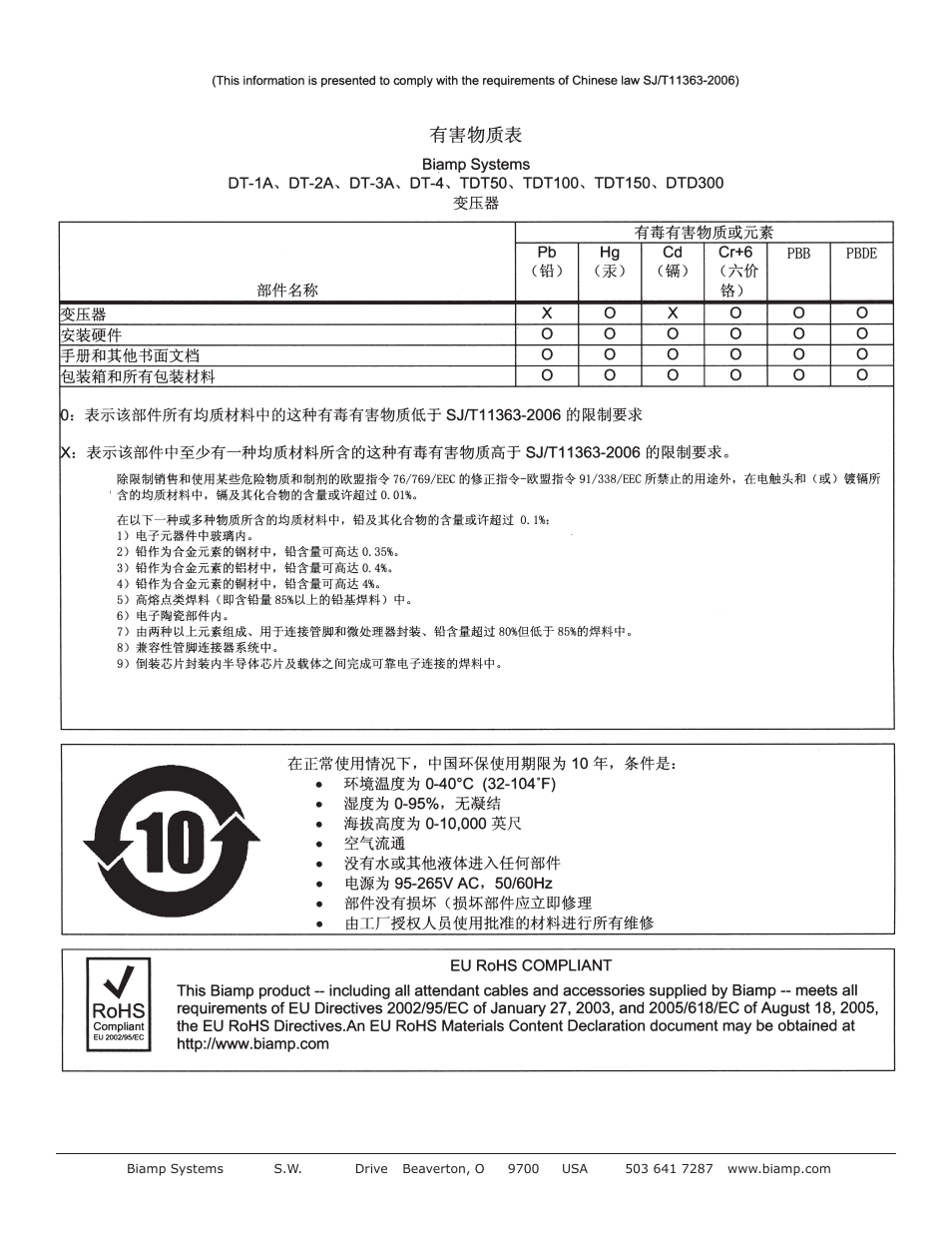 Biamp TDT300 User Manual | Page 5 / 5