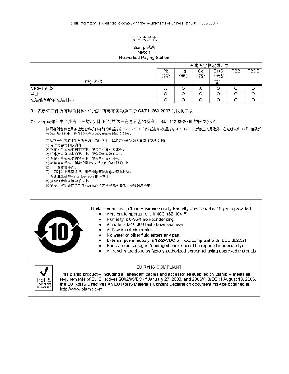 Biamp NPS-1 User Manual | Page 16 / 16