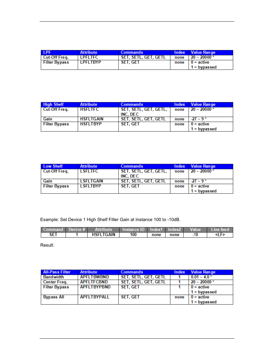 Biamp A4 User Manual | Page 197 / 217