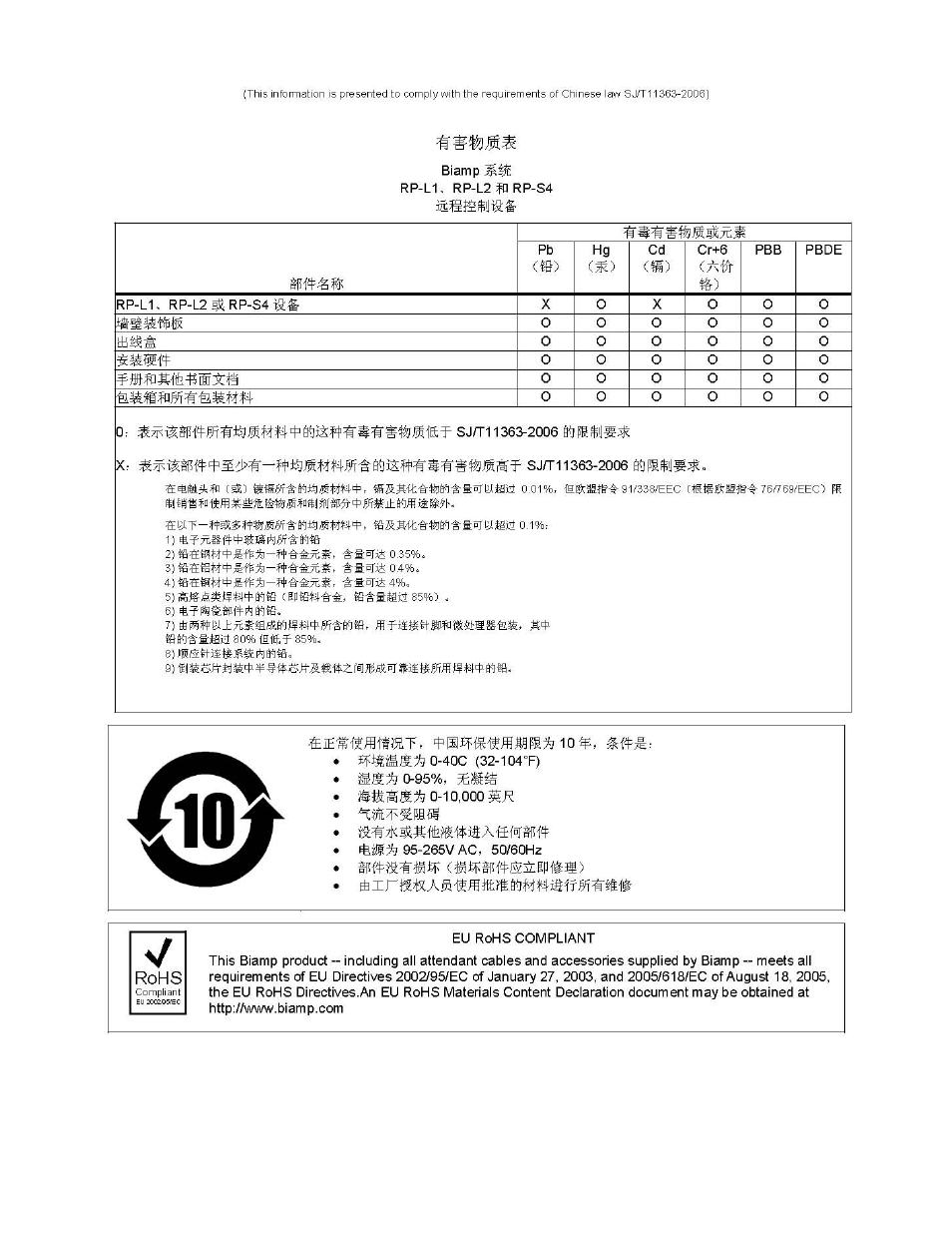 Biamp RP-S4 User Manual | Page 5 / 5