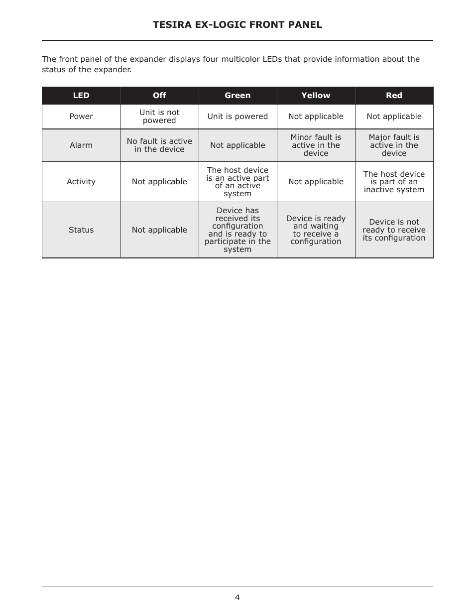 Biamp EX-LOGIC User Manual | Page 4 / 10