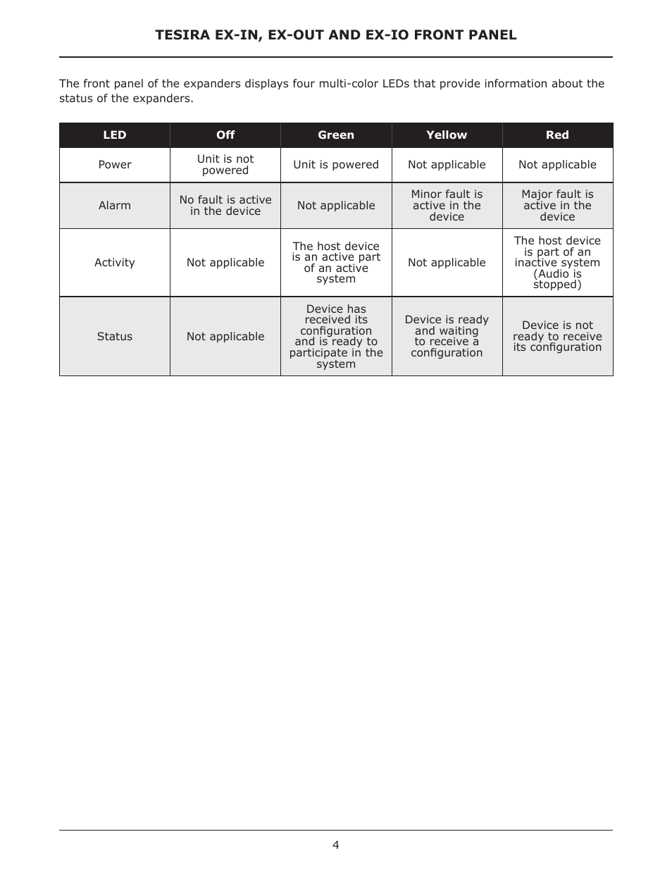 Biamp EX-OUT User Manual | Page 4 / 10