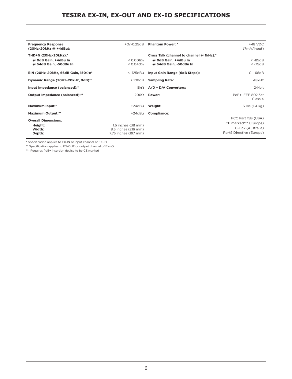 Tesira ex-in, ex-out and ex-io specifications | Biamp EX-OUT User Manual | Page 6 / 10