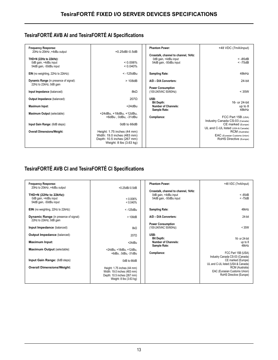 Biamp TesiraFORTE User Manual | Page 13 / 35