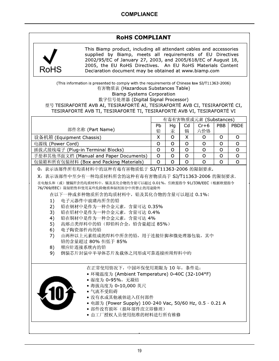 Biamp TesiraFORTE User Manual | Page 19 / 35