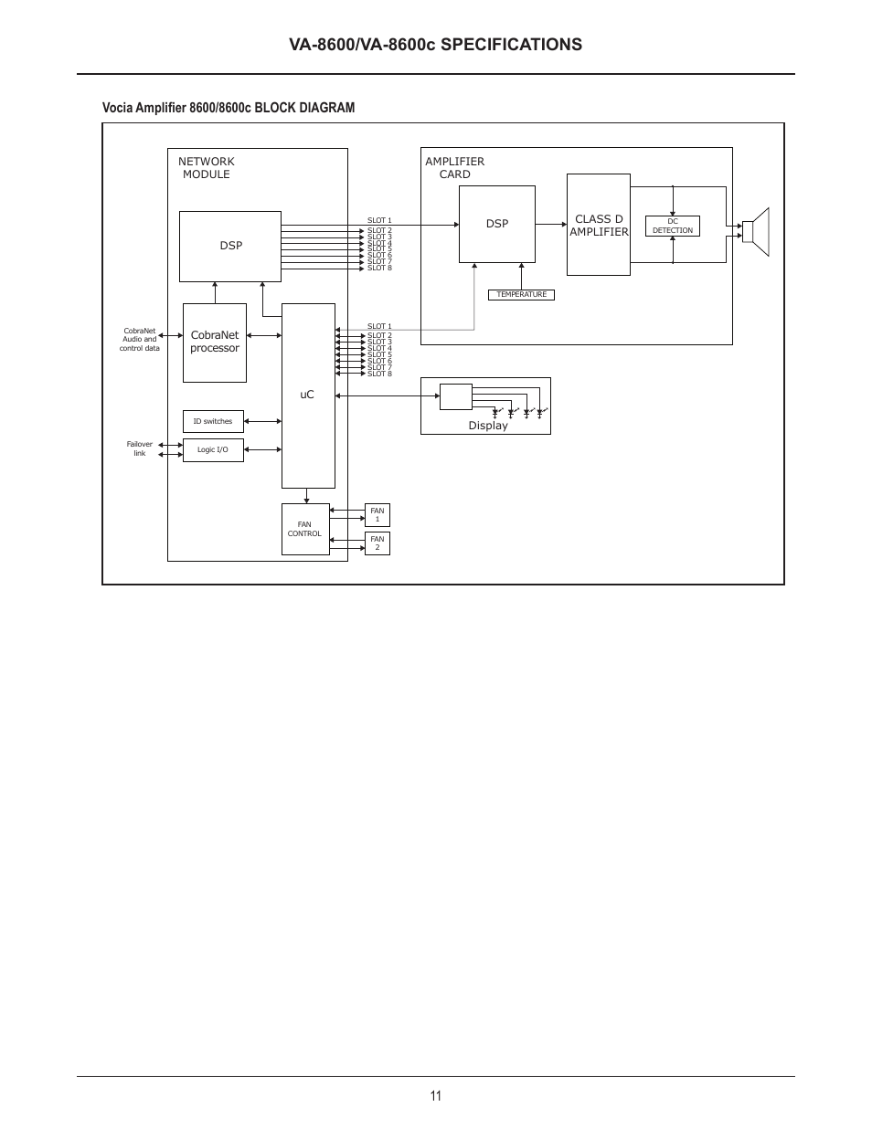 9rfld$psolàhufblock diagram | Biamp VA-8600c User Manual | Page 12 / 17