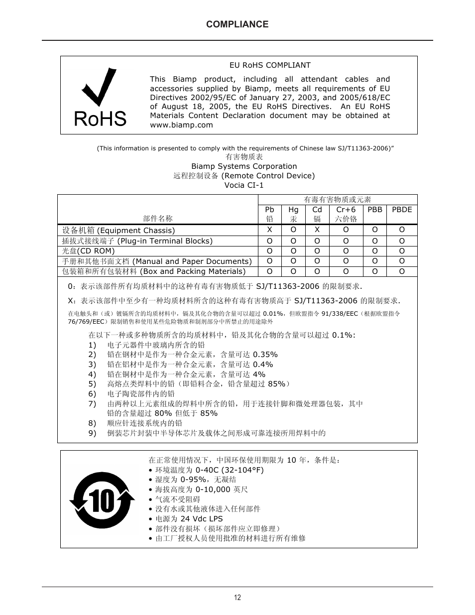 Compliance | Biamp CI-1 User Manual | Page 12 / 12