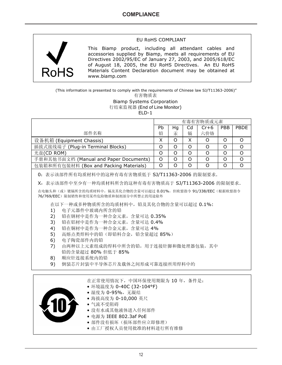 Biamp ELD-1 User Manual | Page 12 / 12