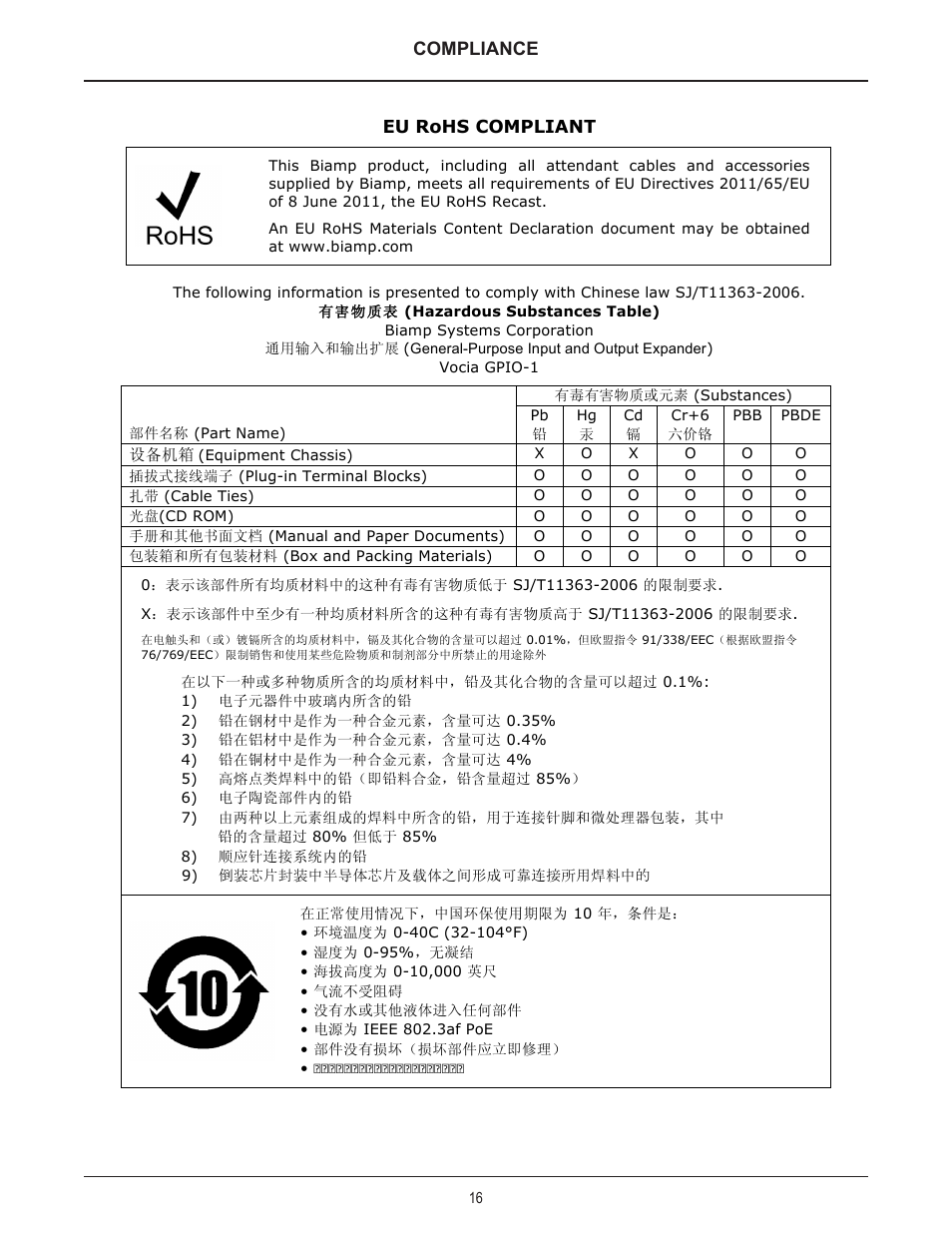 Compliance | Biamp GPIO-1 User Manual | Page 16 / 16