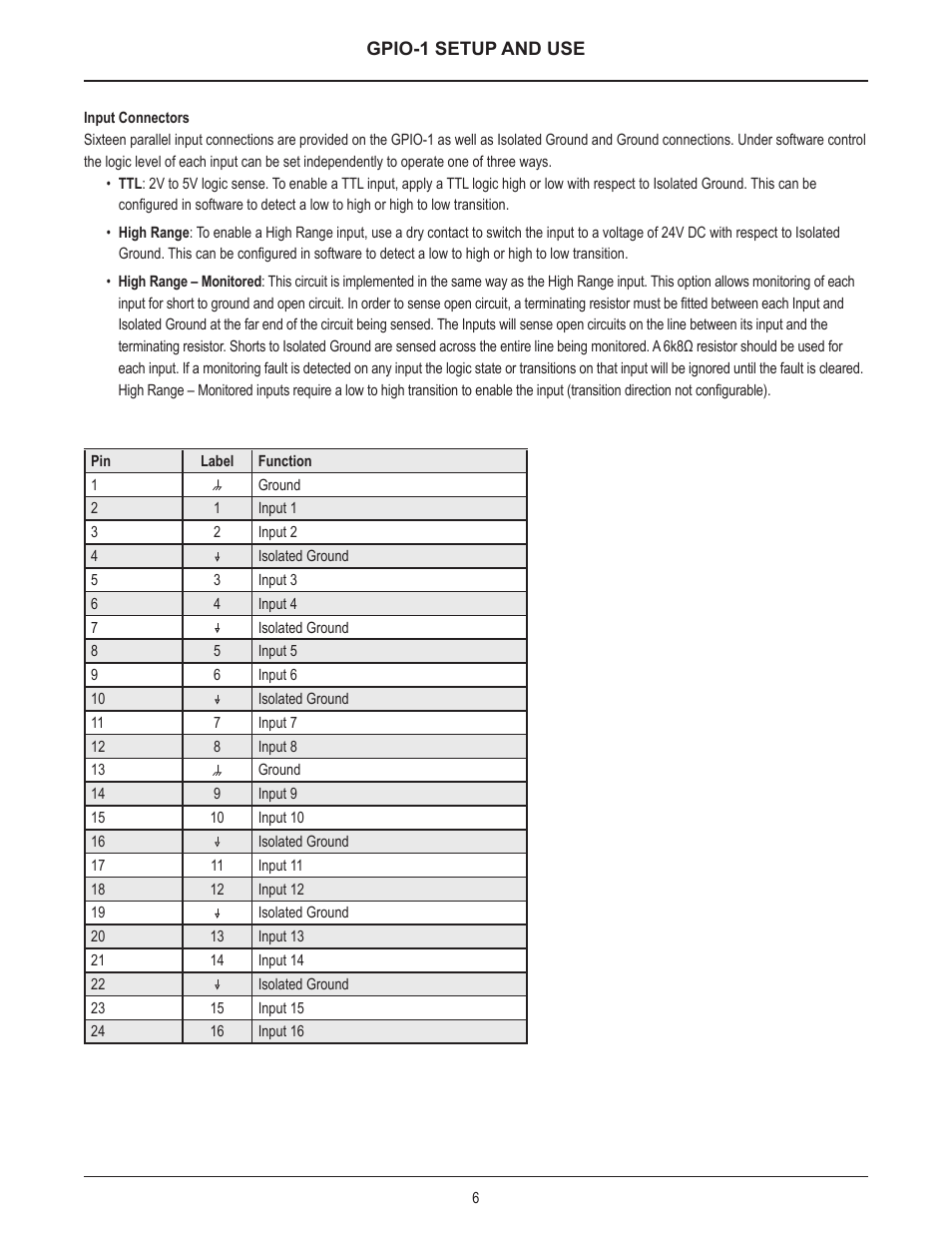 Biamp GPIO-1 User Manual | Page 6 / 16