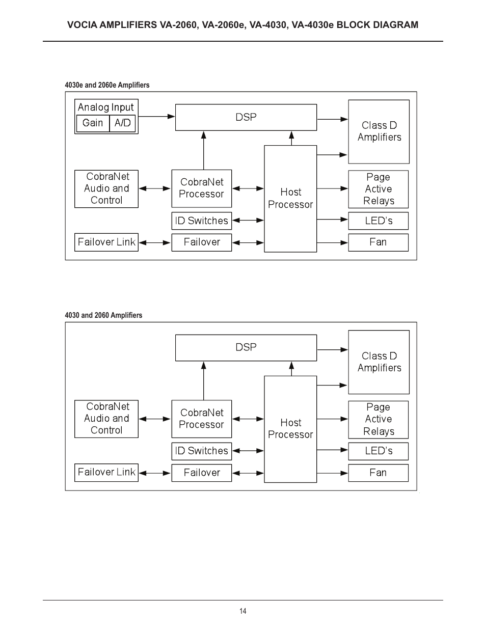 Biamp VA-4030e User Manual | Page 15 / 20