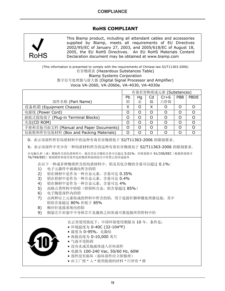 Rohs compliant | Biamp VA-4030e User Manual | Page 20 / 20